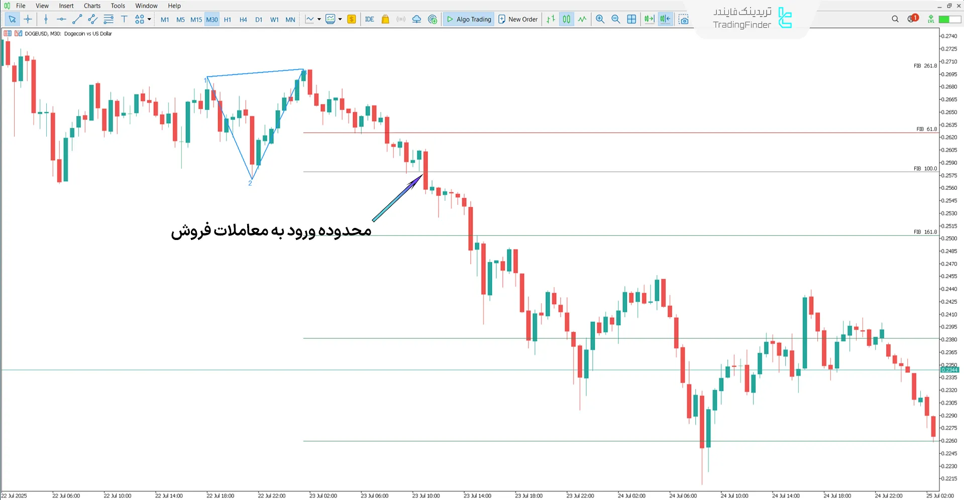 دانلود اندیکاتور میراث گن (Legacy of Gann) در متاتریدر 5 - رایگان 2