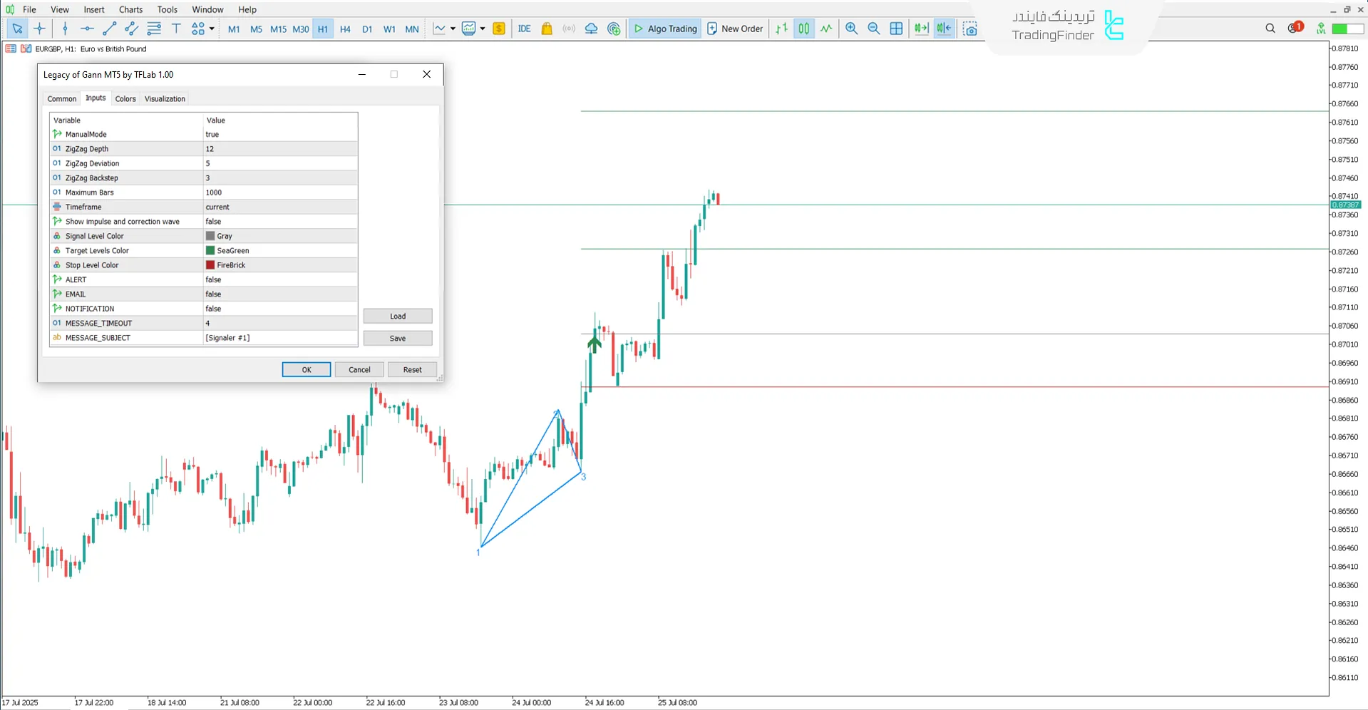 دانلود اندیکاتور میراث گن (Legacy of Gann) در متاتریدر 5 - رایگان 3