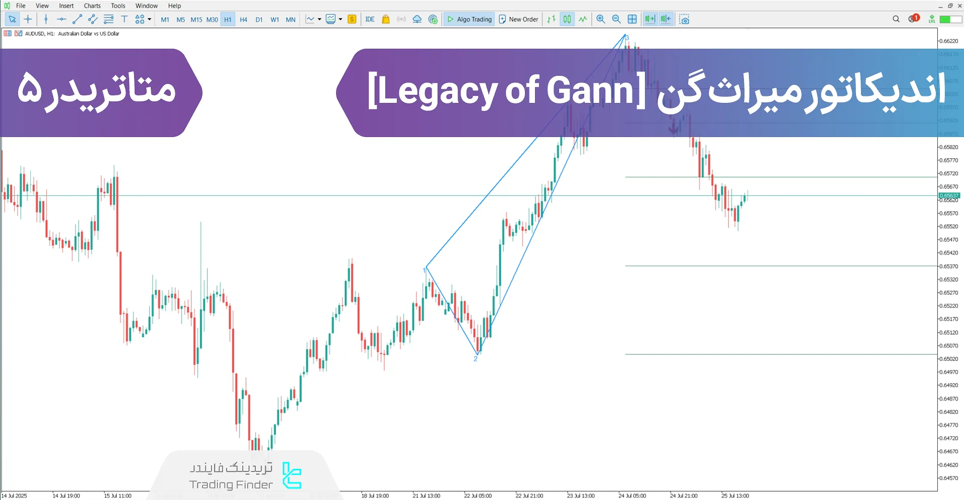 دانلود اندیکاتور میراث گن (Legacy of Gann) در متاتریدر 5 - رایگان