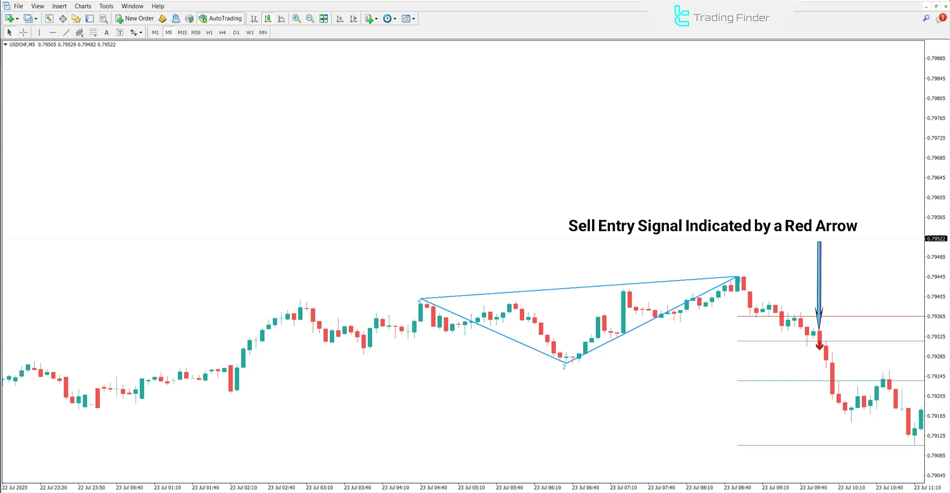 Legacy of Gann Indicator for MT4 Download - [TradingFinder] 2