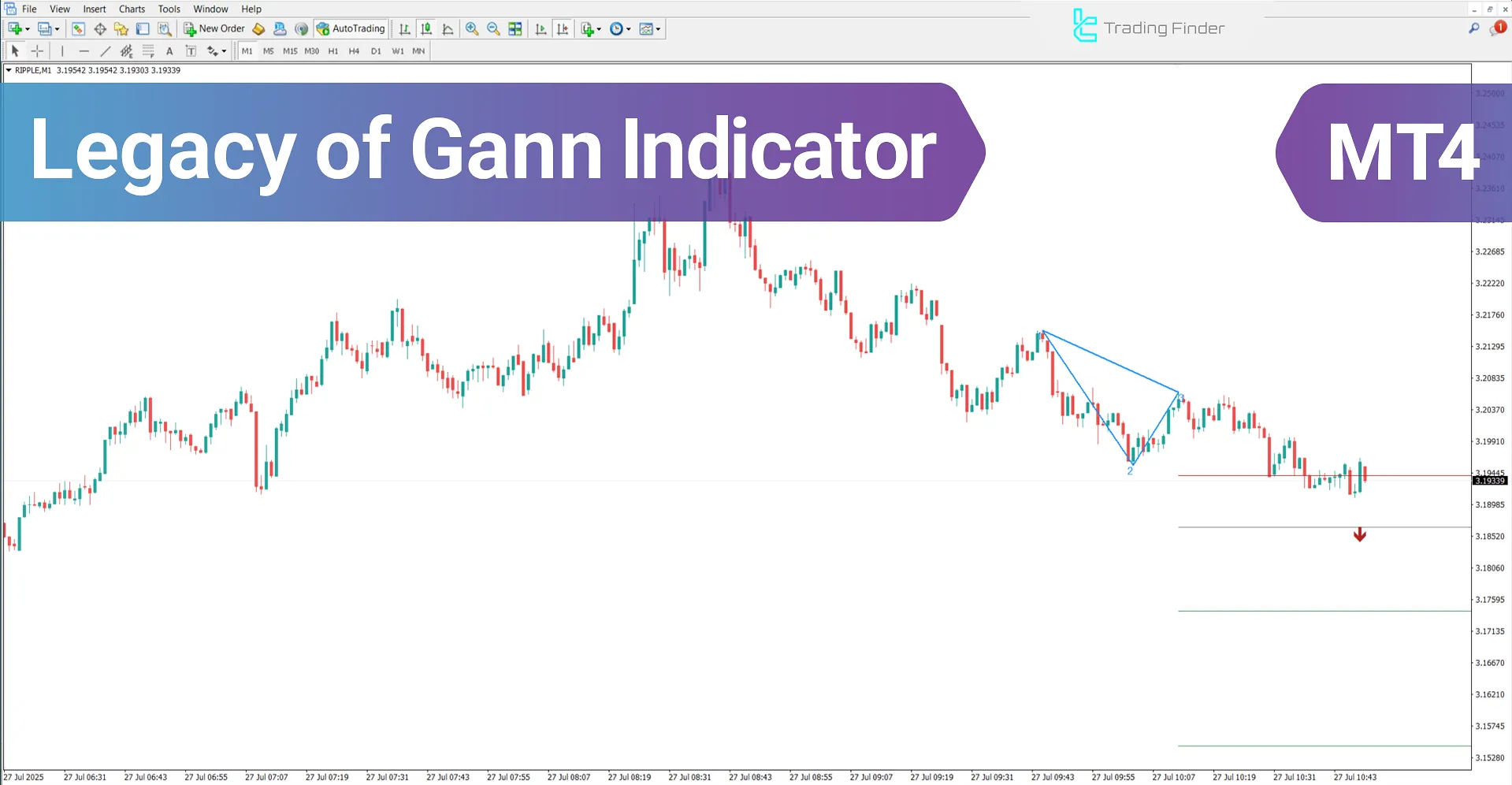 Legacy of Gann Indicator for MT5 Download - [TradingFinder]