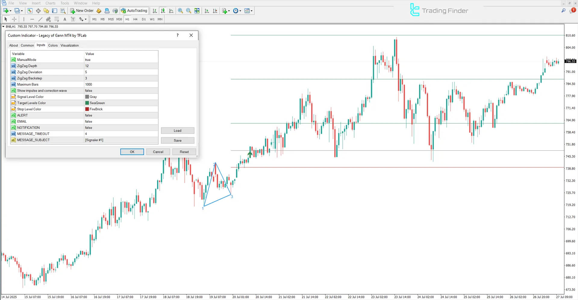 Legacy of Gann Indicator for MT4 Download - [TradingFinder] 3