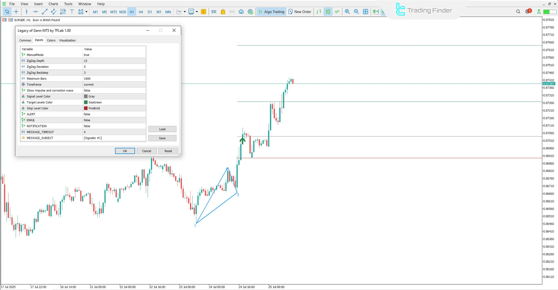 Settings interface of the Legacy of Gann Indicator