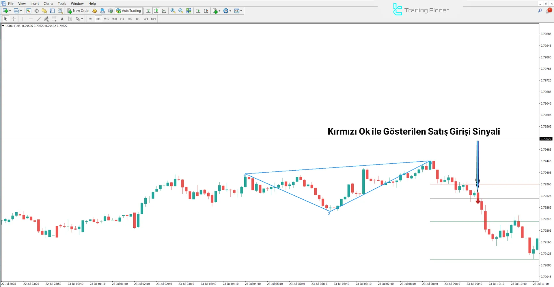 Gann’ın Mirası Göstergesi MT4 için İndirme - [TradingFinder] 2