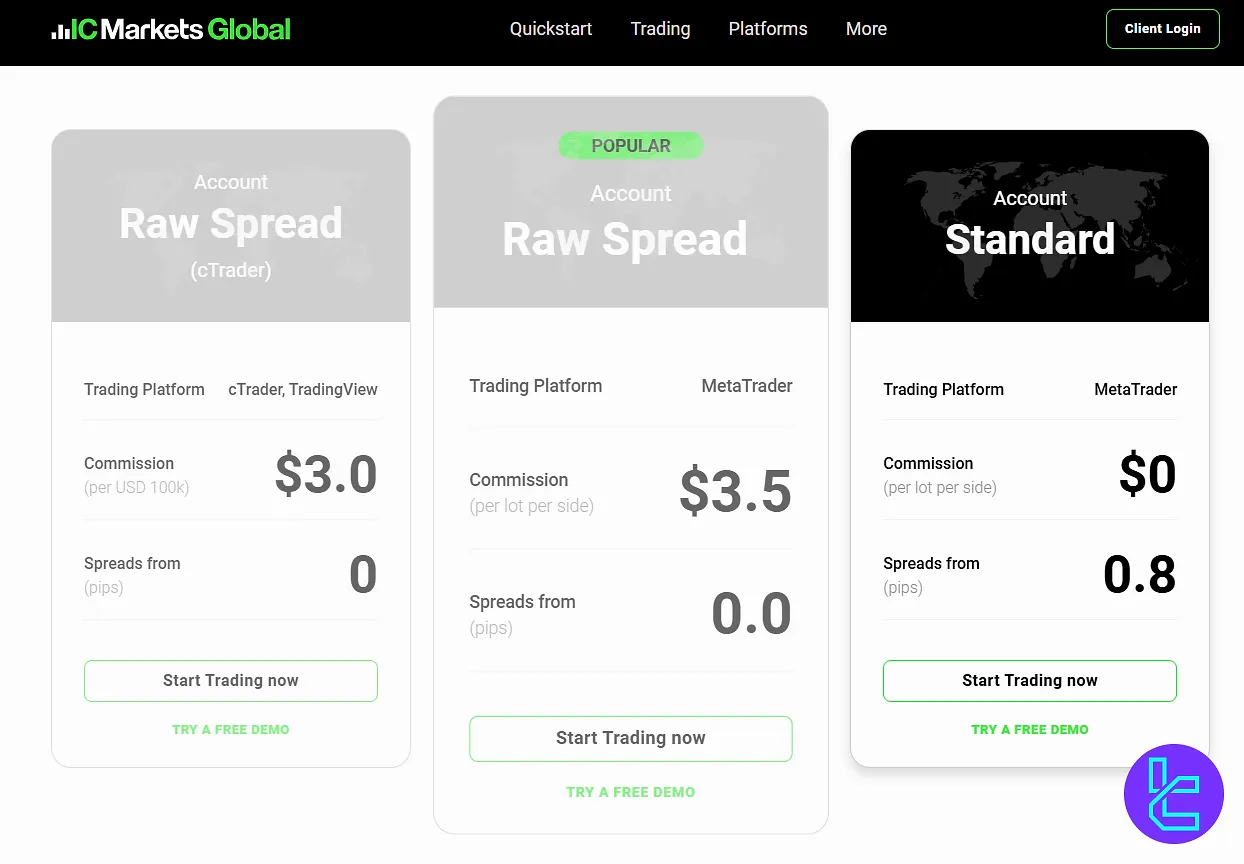 IC Markets accounts