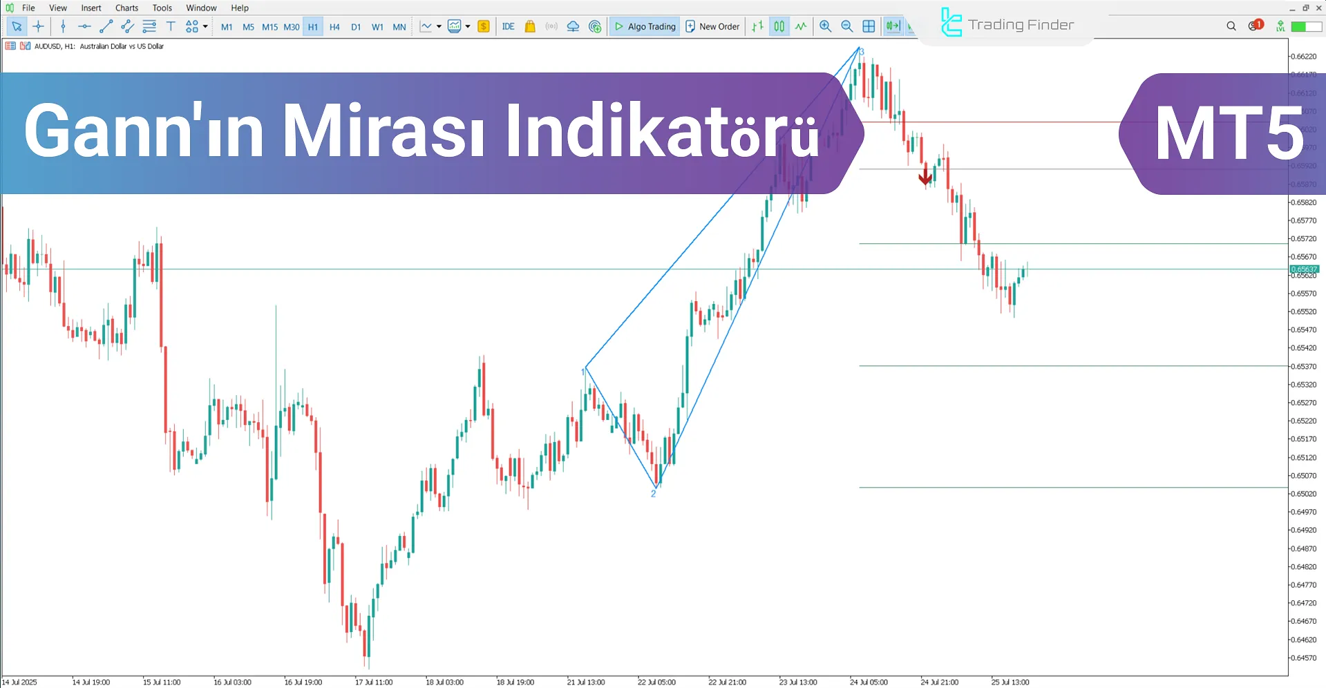 Gann’ın Mirası Göstergesi MT5 için İndirme - [TradingFinder]