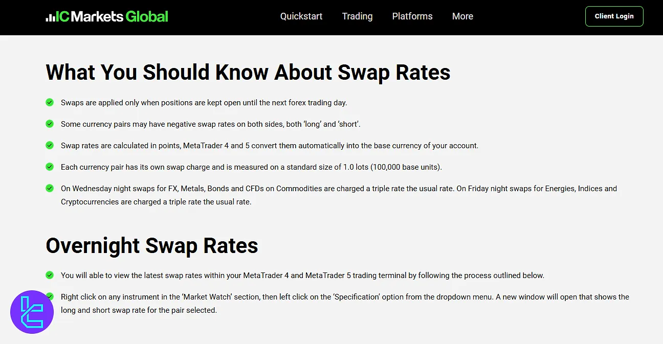 IC Markets swap rates
