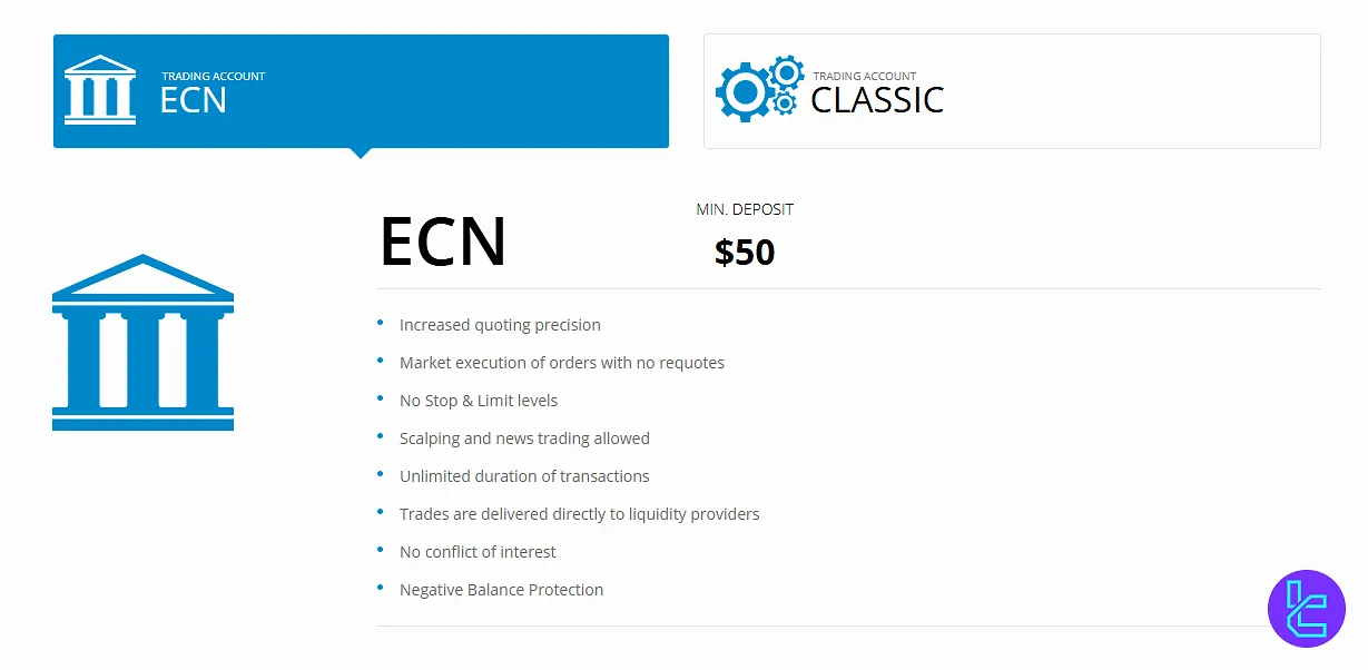 LiteForex ECN