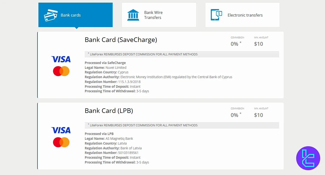 LiteForex VISA/MasterCard