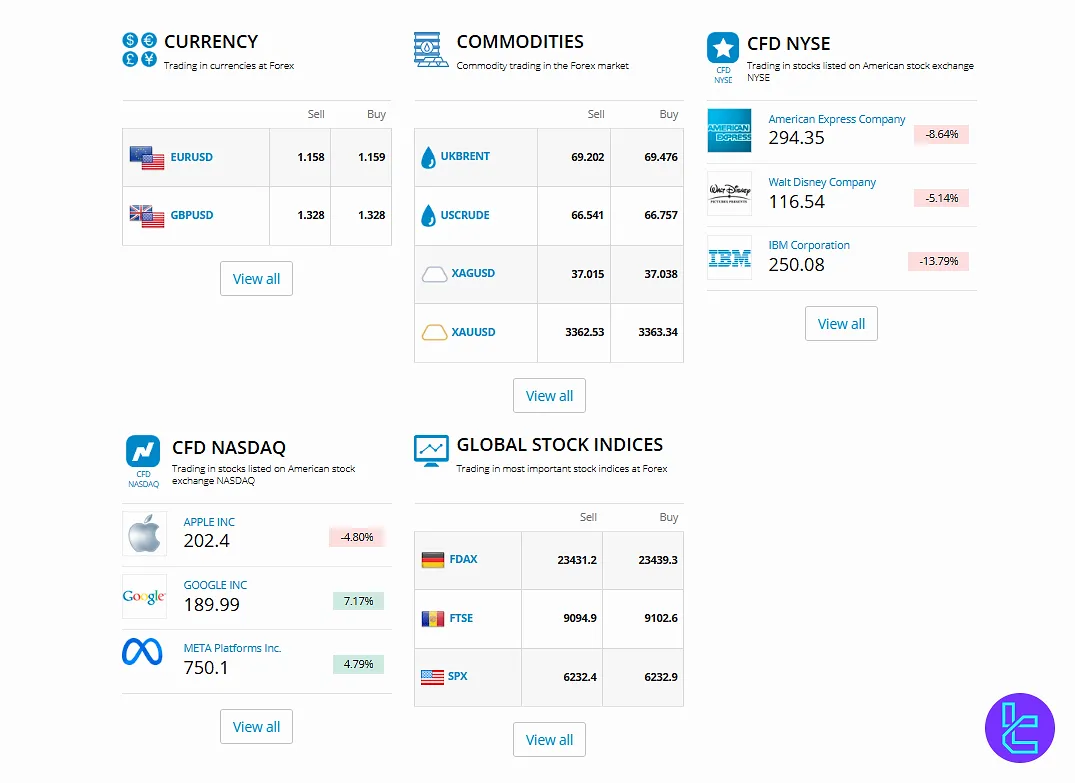 LiteForex instruments