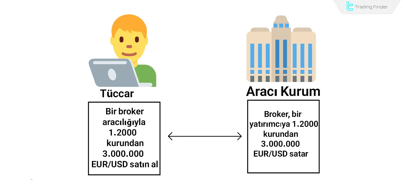 A-Book Örneği