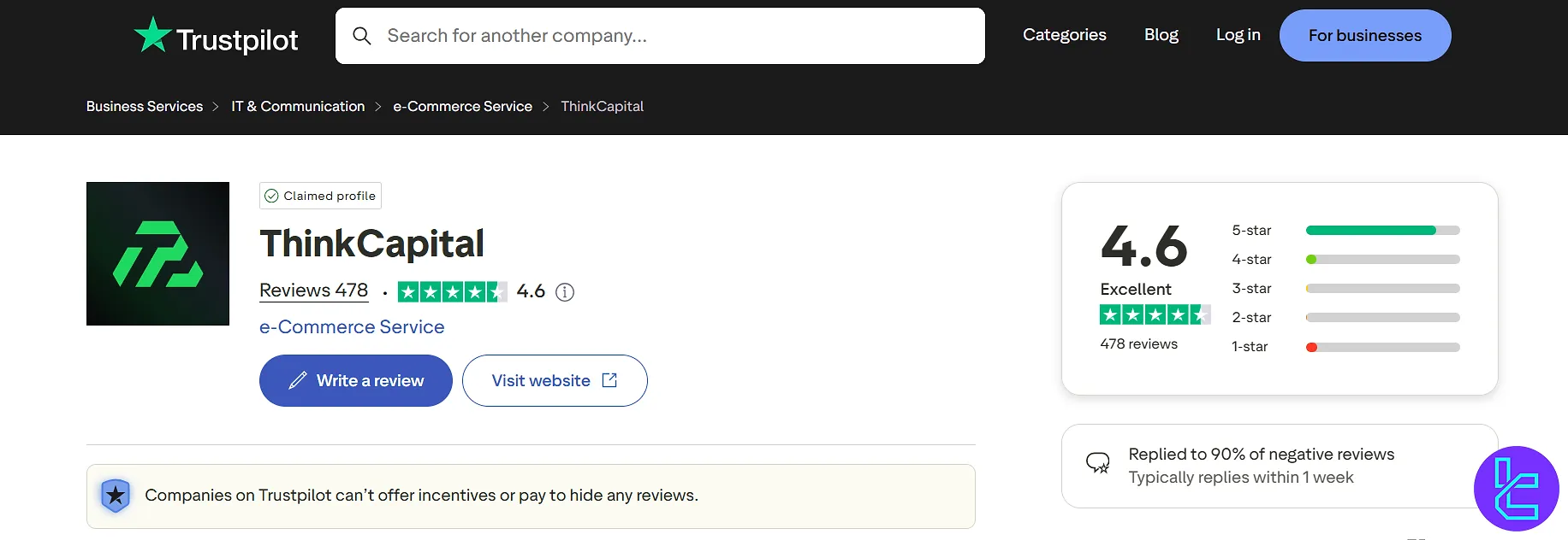 ThinkCapital Trustpilot