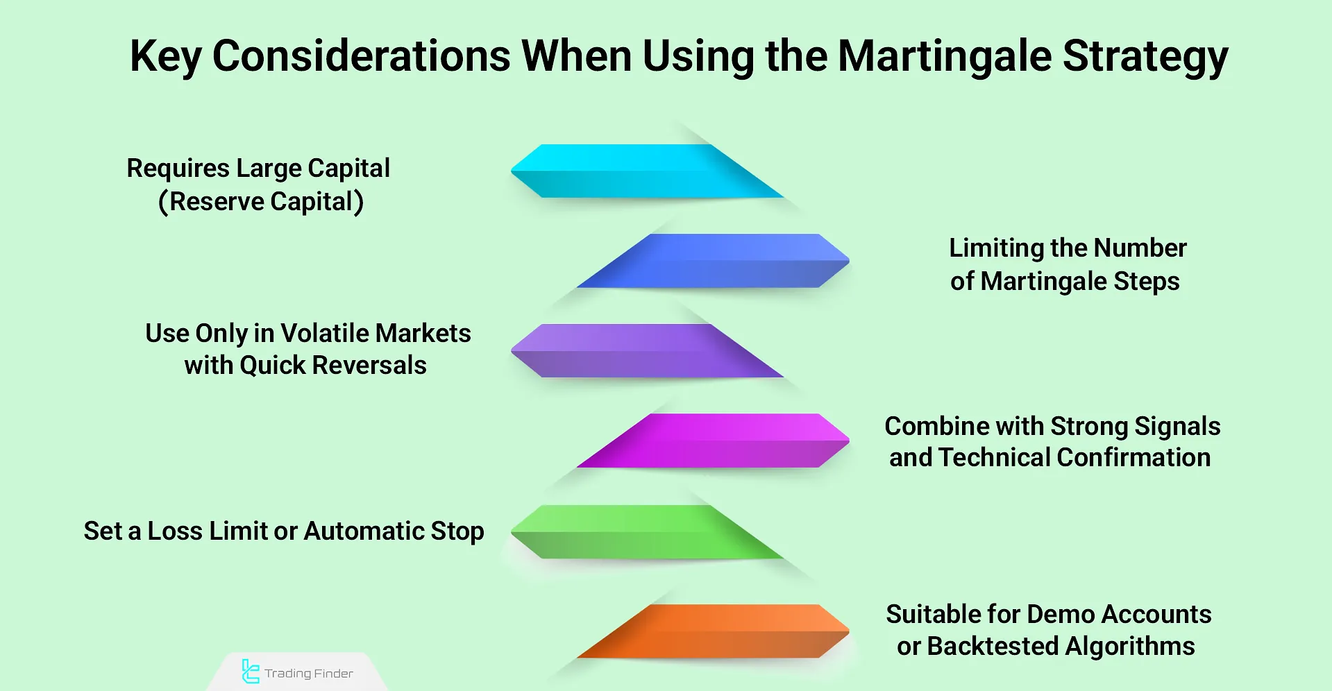 Key Martingale tips