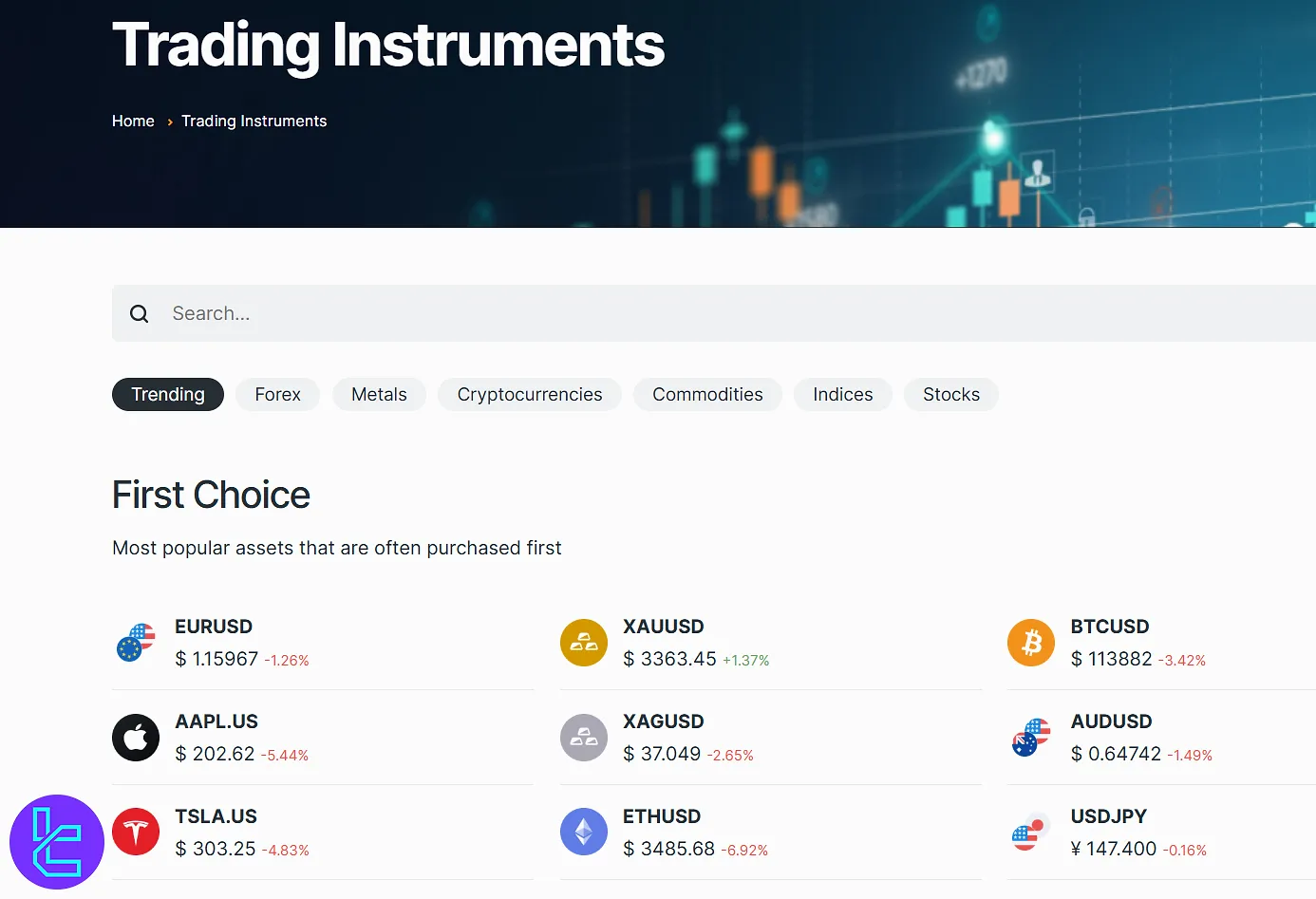 AMarkets instruemnts