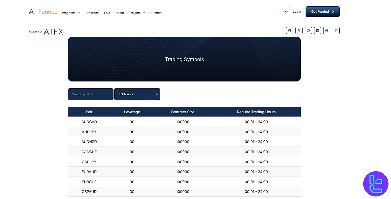 ATFunded trading instuments