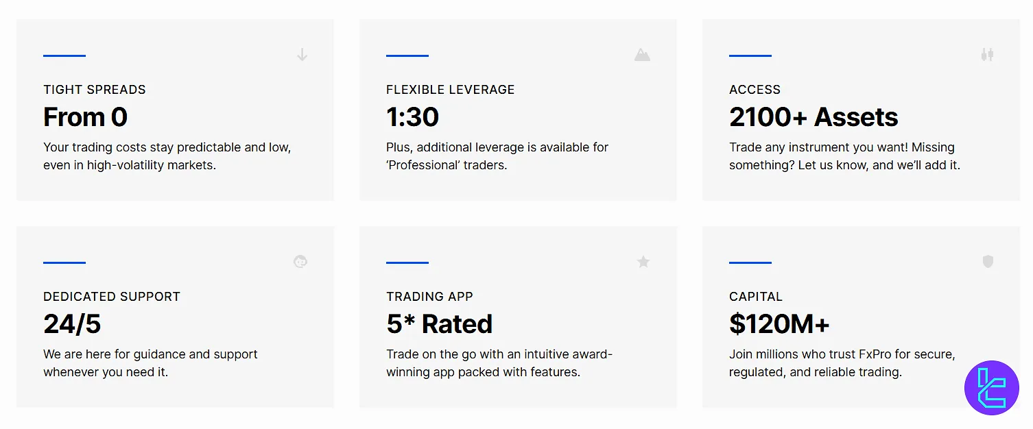 FxPro provides access to over 2,100 instruments