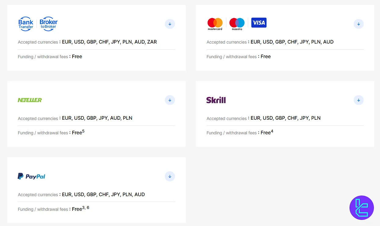 FxPro funding methods