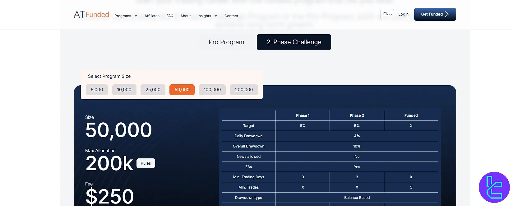 ATFunded 2-Phase Challenge
