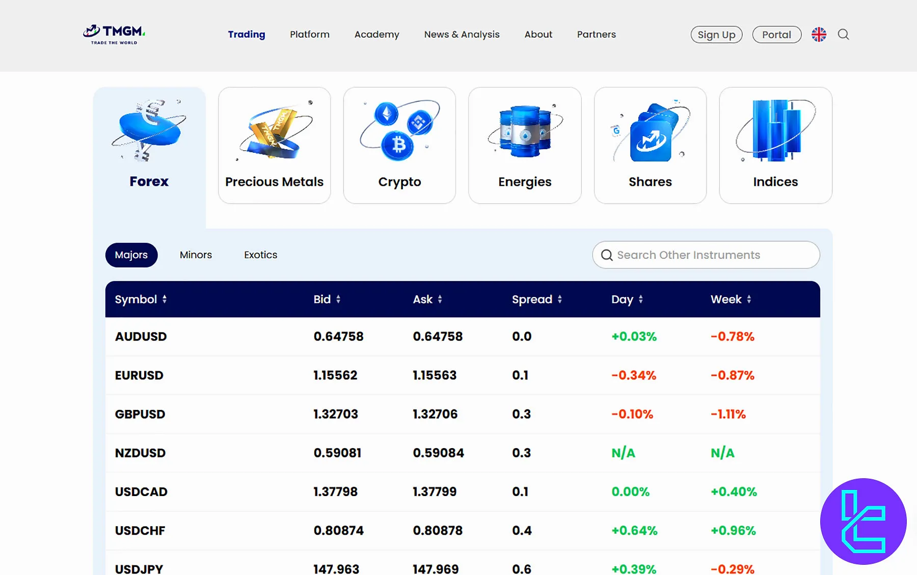 TMGM Trading Instruments