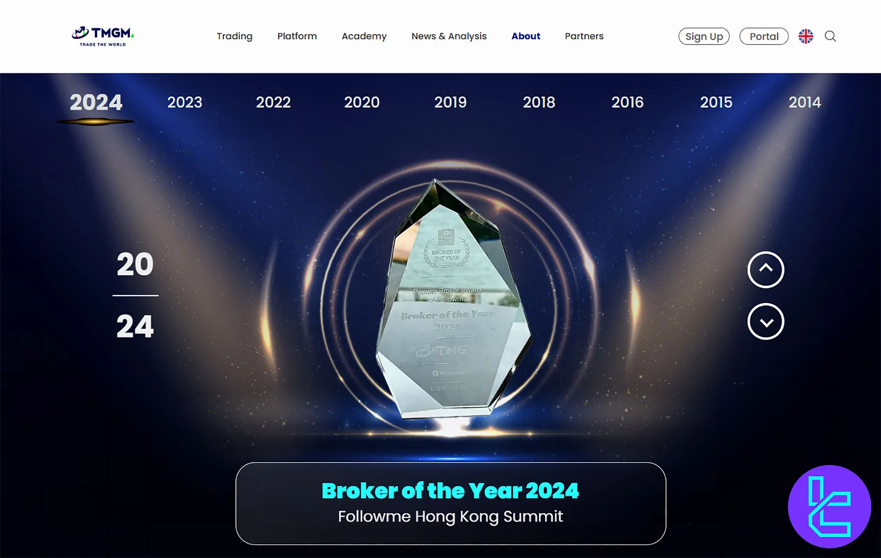 TMGM Awards