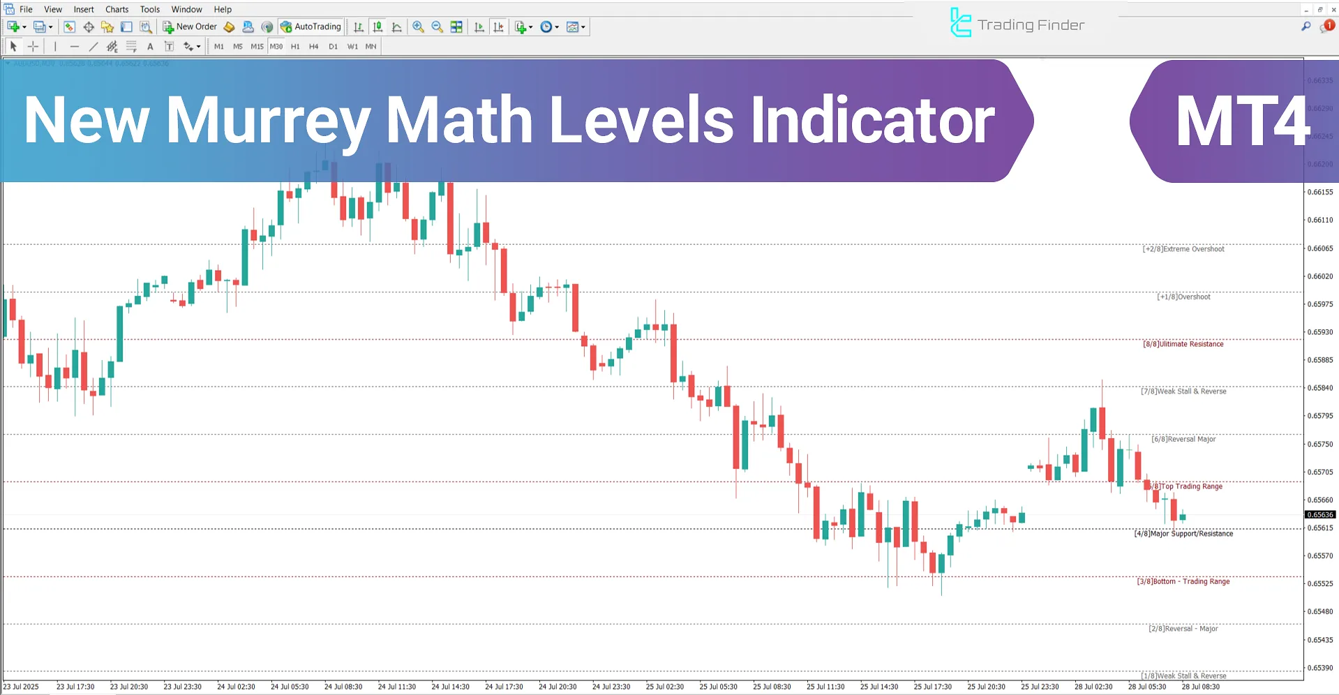 New Murrey Math Levels Indicator on MT4 - Free Download [TFlab]