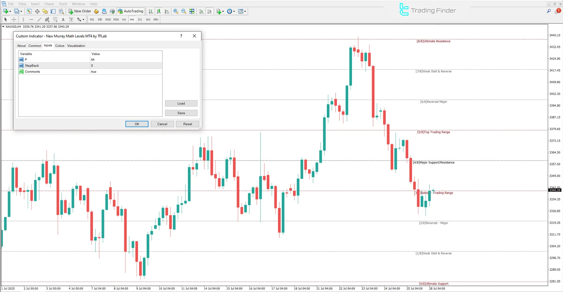 New Murrey Math Levels Indicator on MT4 - Free Download [TFlab] 3