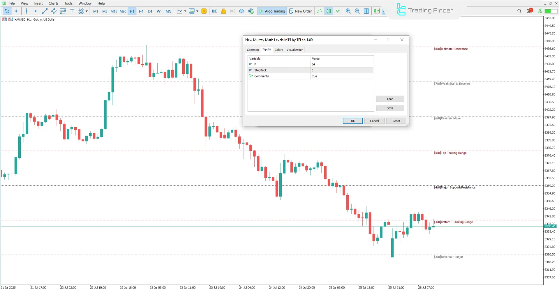 New Murrey Math Levels Indicator on MT5 - Free Download [TFlab] 3