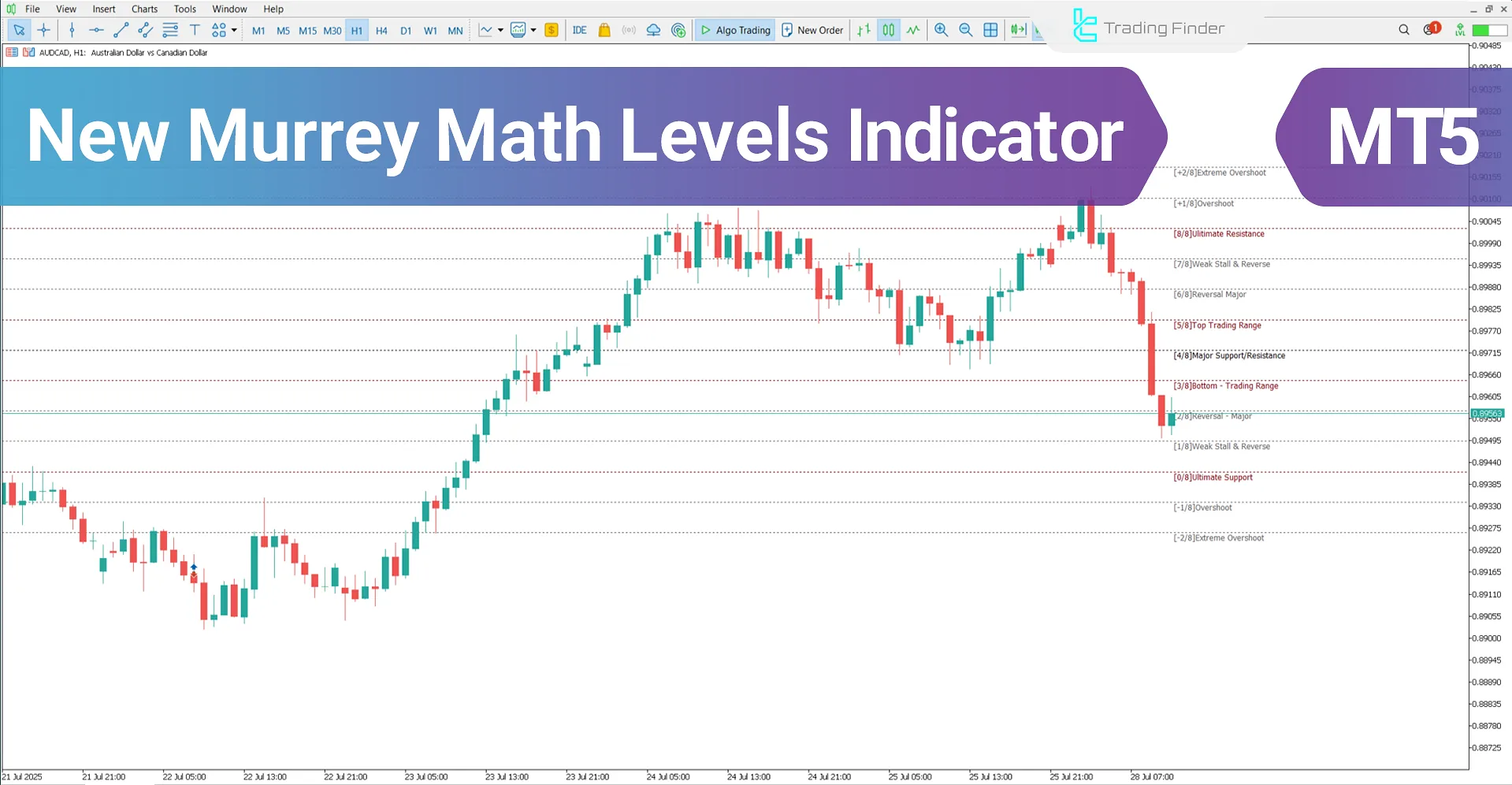 New Murrey Math Levels Indicator on MT5 - Free Download [TFlab]