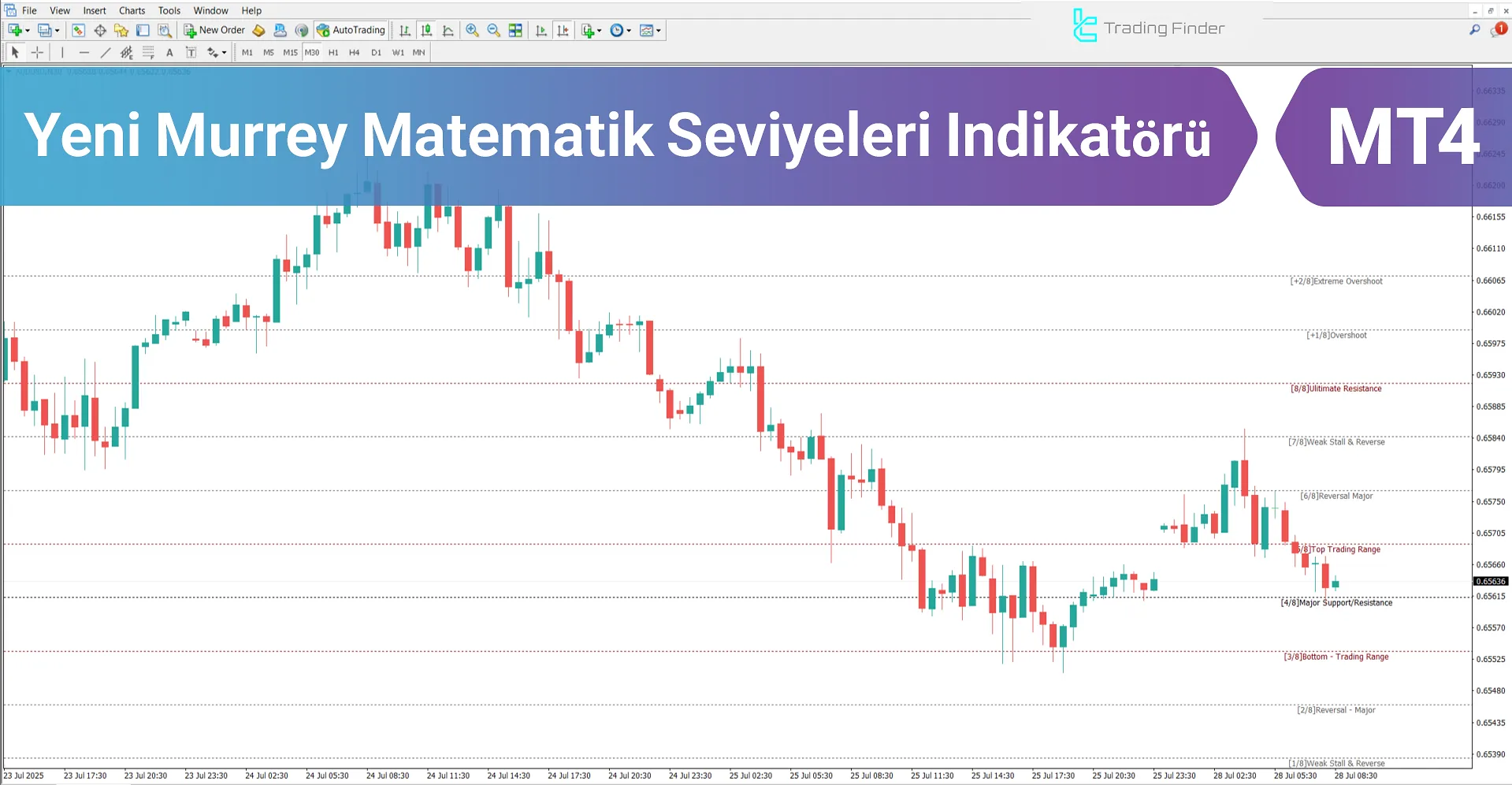 Yeni Murrey Matematik Seviyeleri Göstergesi MT4 - İndirme [TFlab]