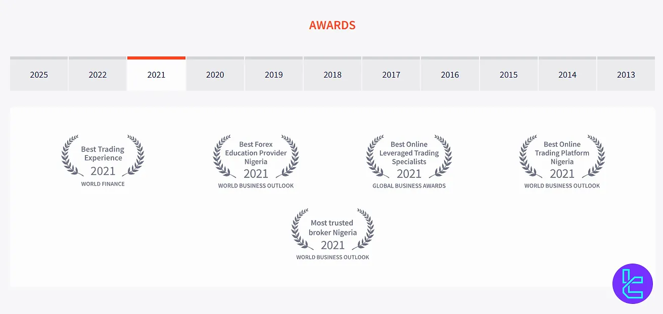 FXTM Awards