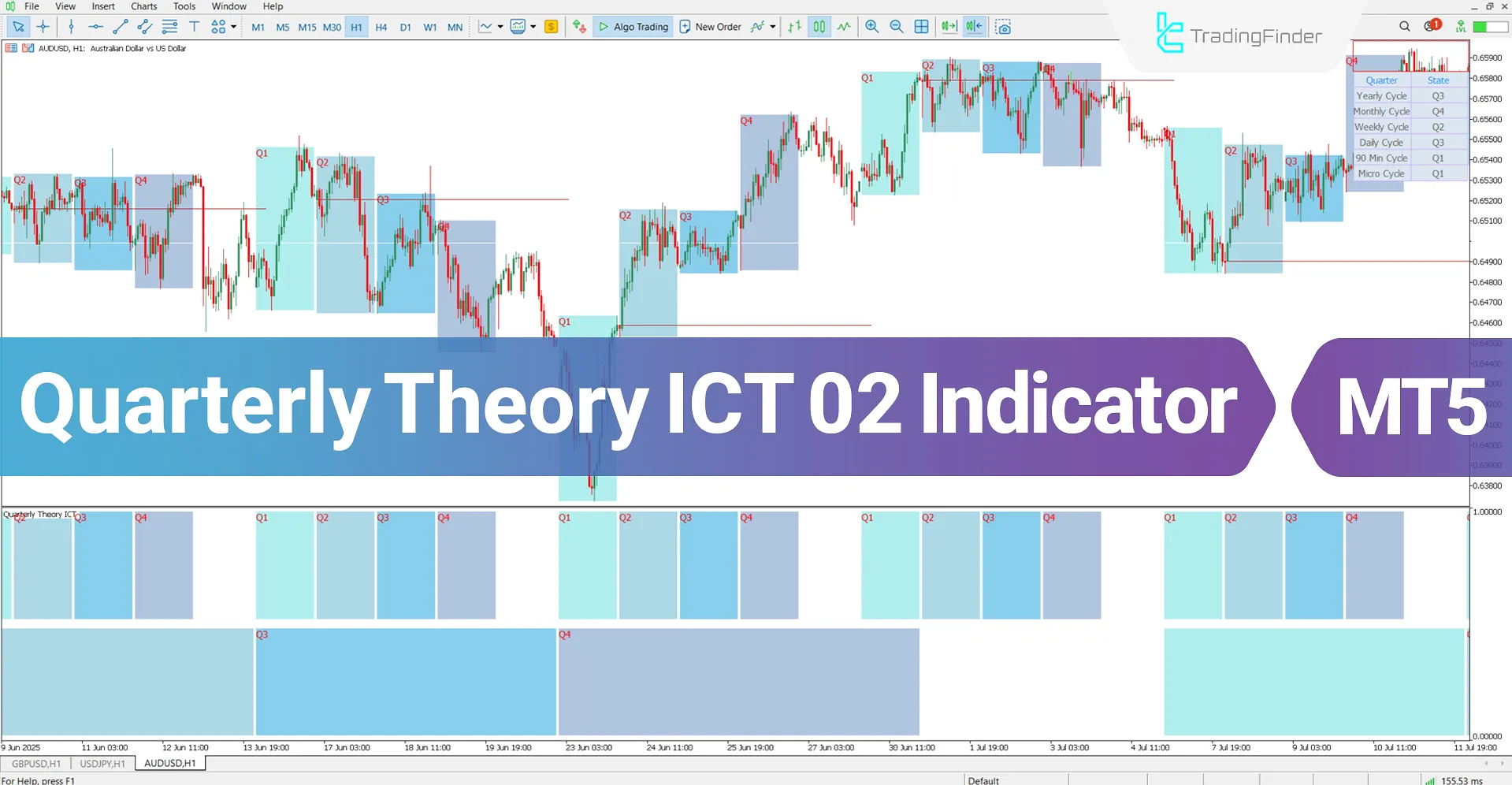 Quarterly Theory ICT 02 Indicator MT5 Download – Free – [TradingFinder]