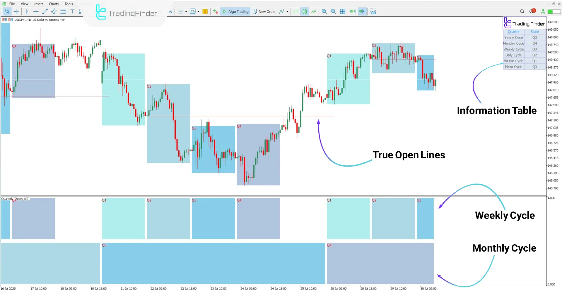 Bullish trend analysis with Quarterly Theory ICT 02 Indicator