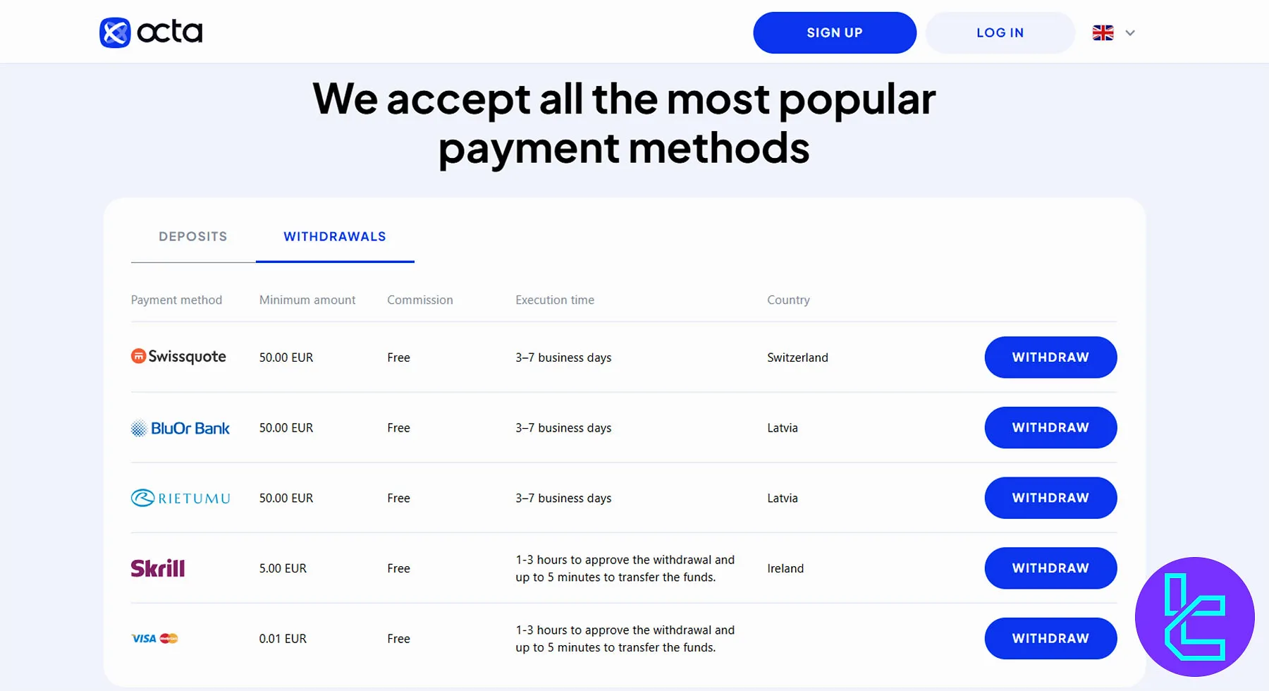 Octa EU Payment Methods