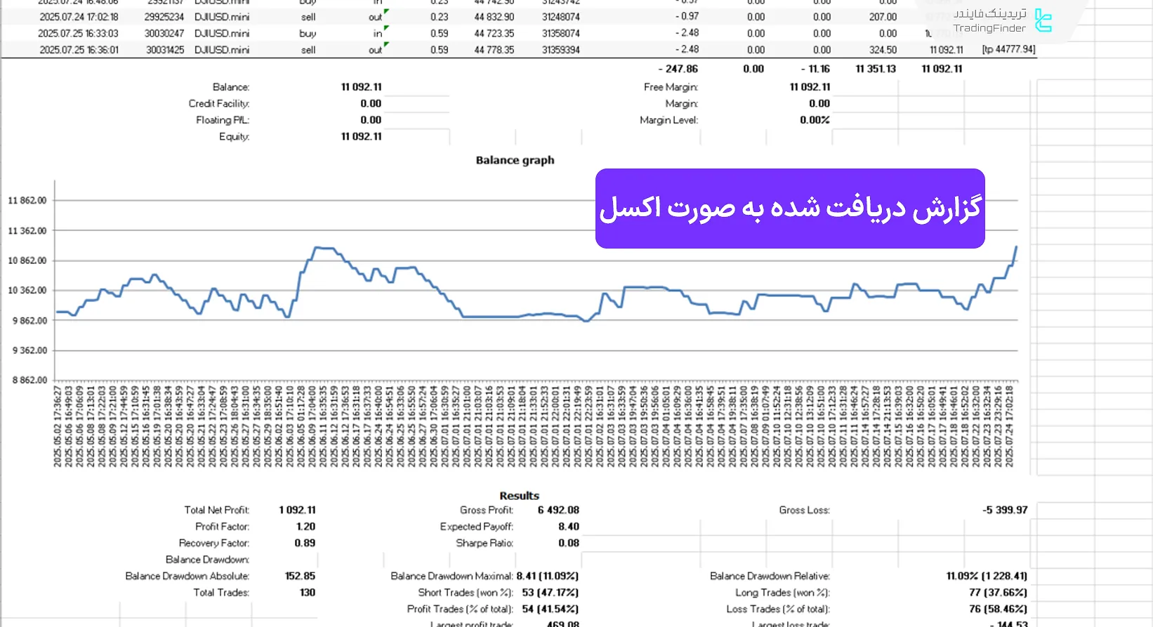 گزارش دریافت شده به صورت اکسل