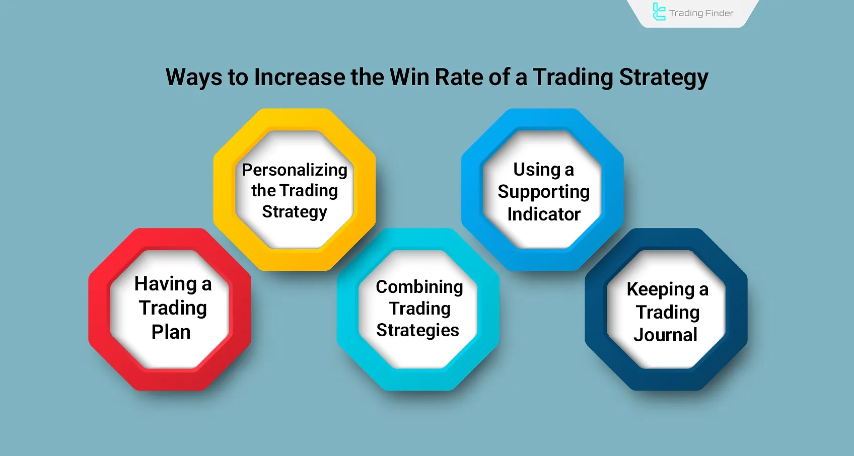 Methods to Increase the Win Rate of a Trading Strategy