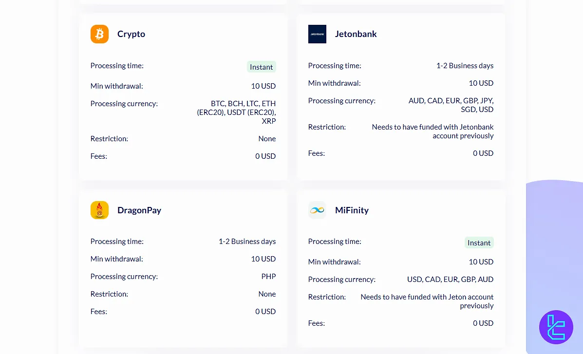 Fusion Markets withdrawal details