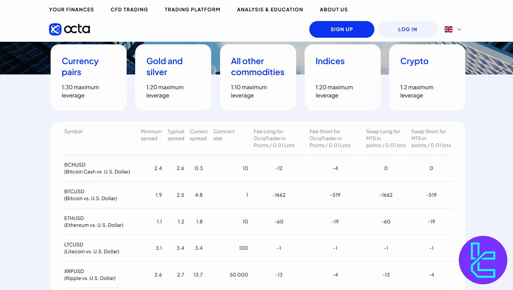 Octa EU Trading Instruments