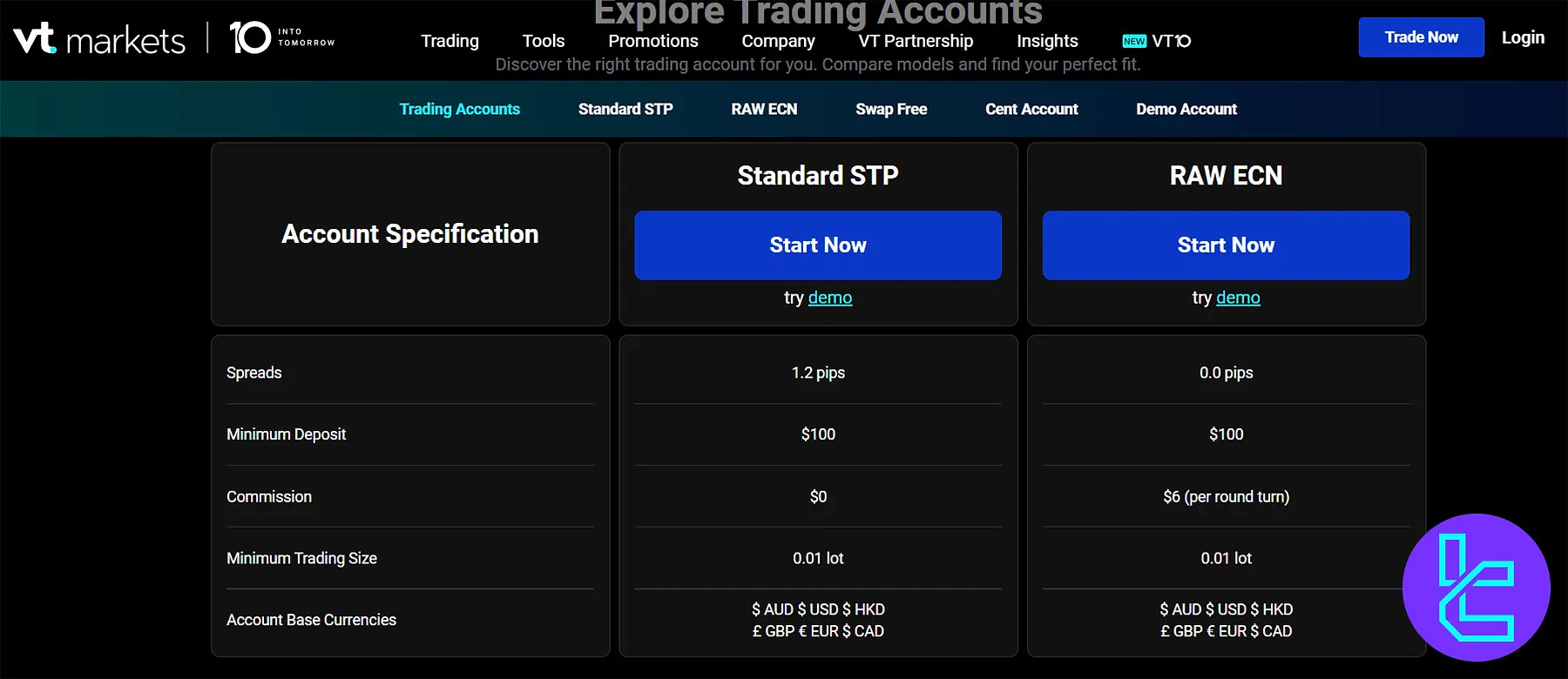 VT Markets Trading Costs