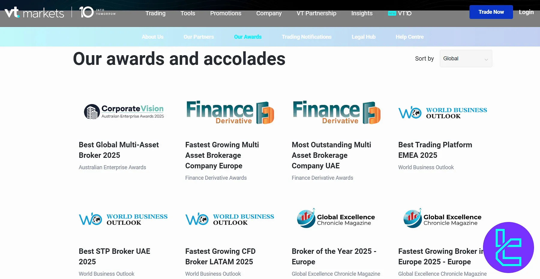 VT Markets Awards