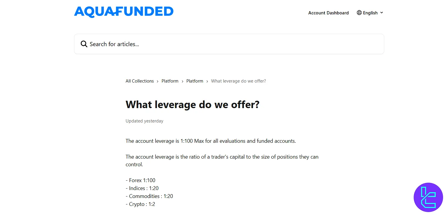 AquaFunded leverage