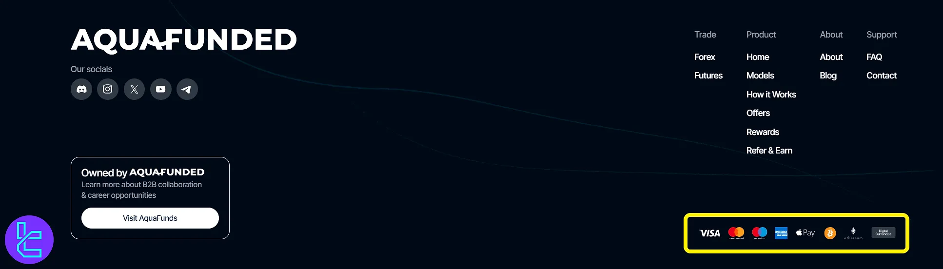 AquaFunded payment method