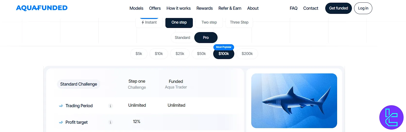 AquaFunded 1 step plan