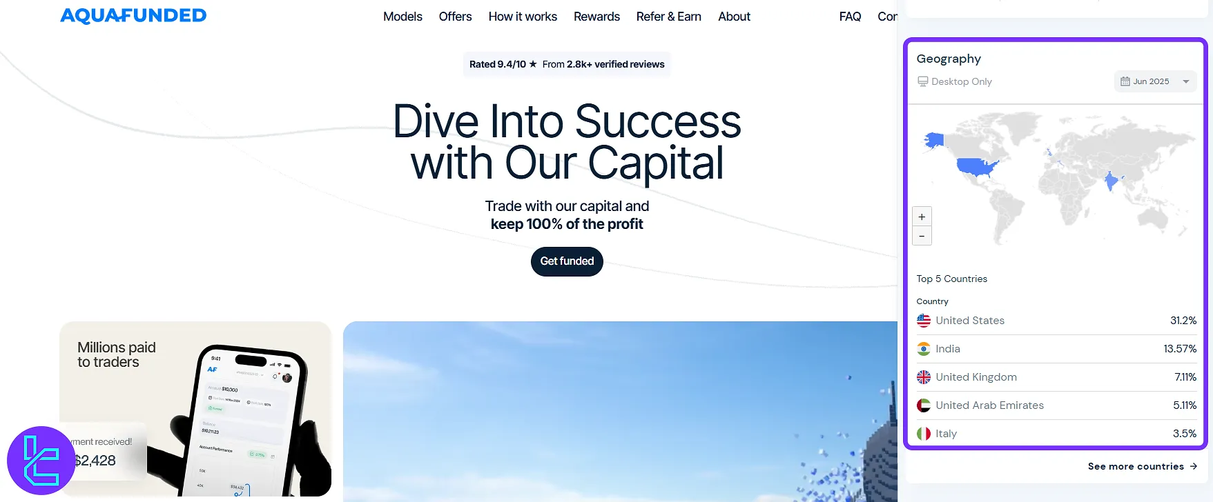 AquaFunded user base