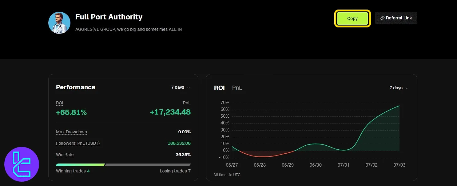 Bitunix trader profile page with trade performance and follow info
