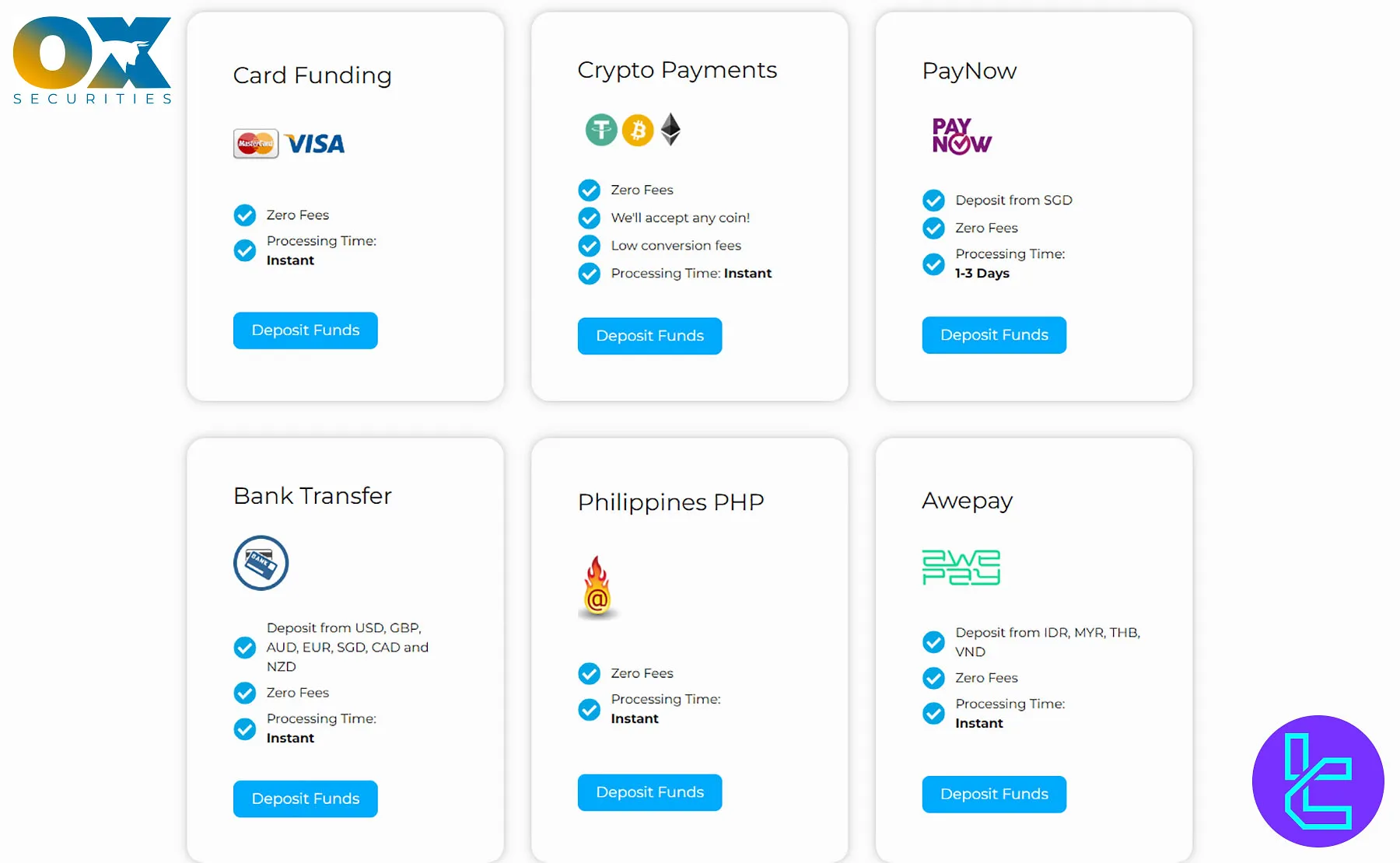 OX Securities Payment Options