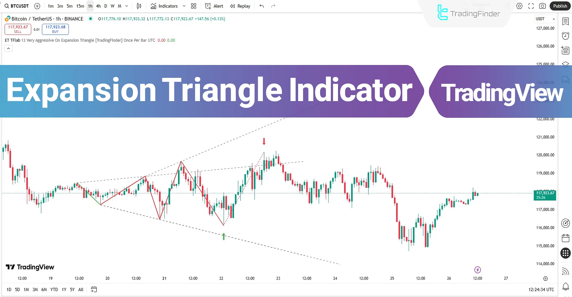 Expansion Triangle Indicator in TradingView – Free – [TradingFinder]