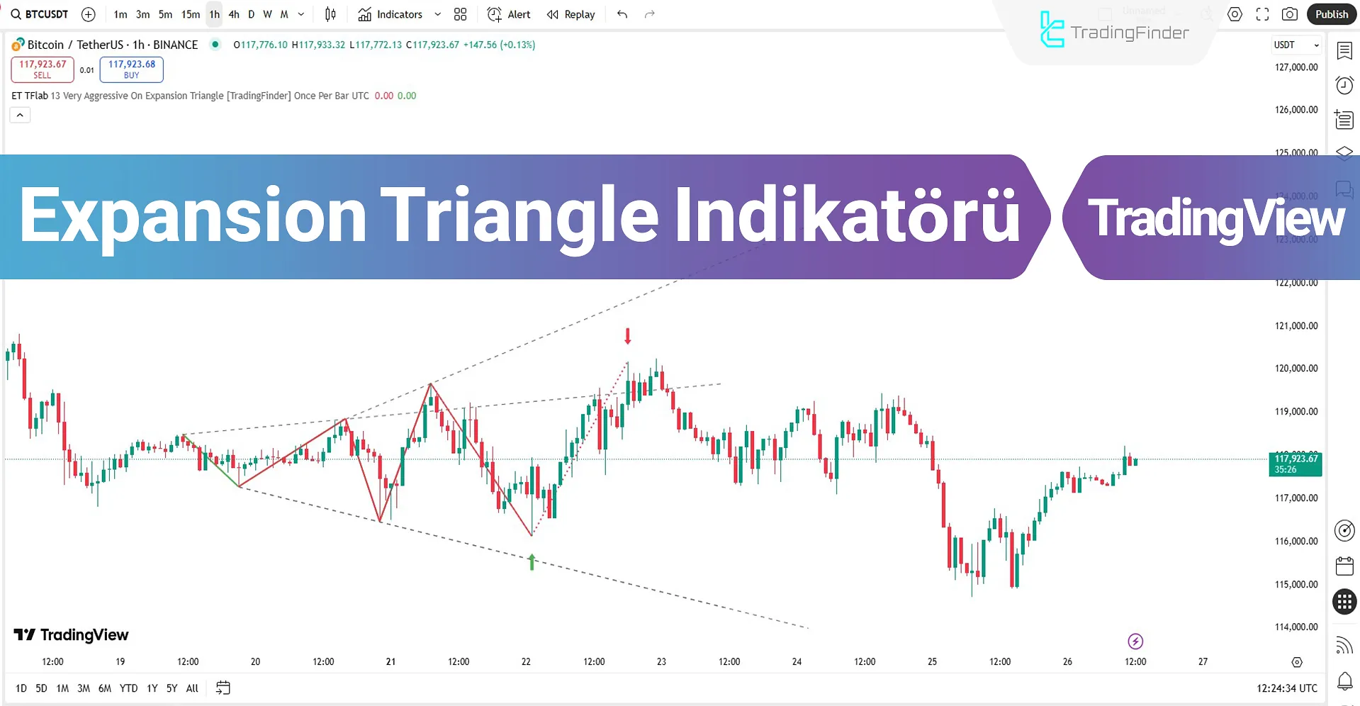 Expansion Triangle Göstergesi TradingView – Ücretsiz – [TradingFinder]