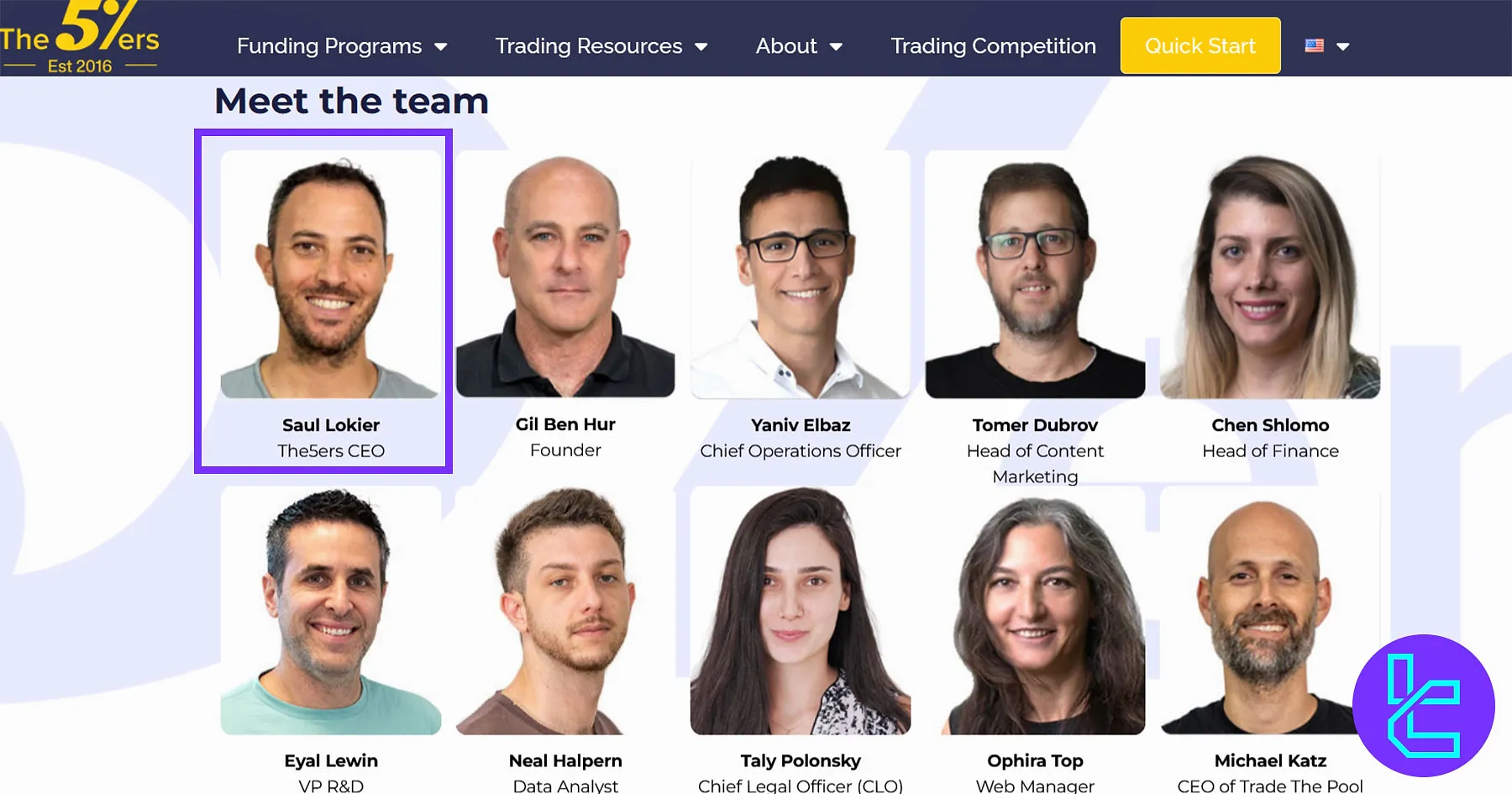 The5ers Managing Team