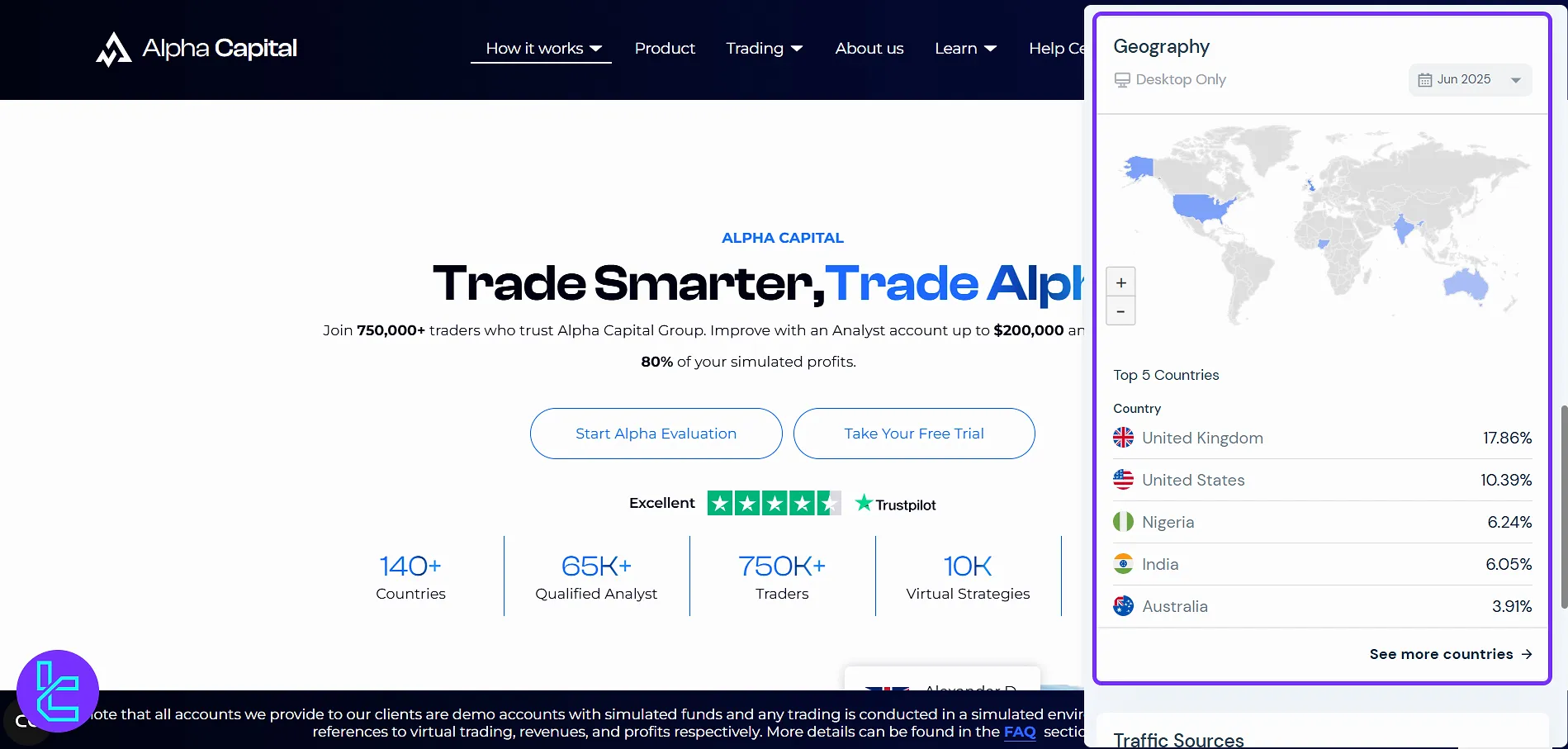 Alpha Capital Group user base