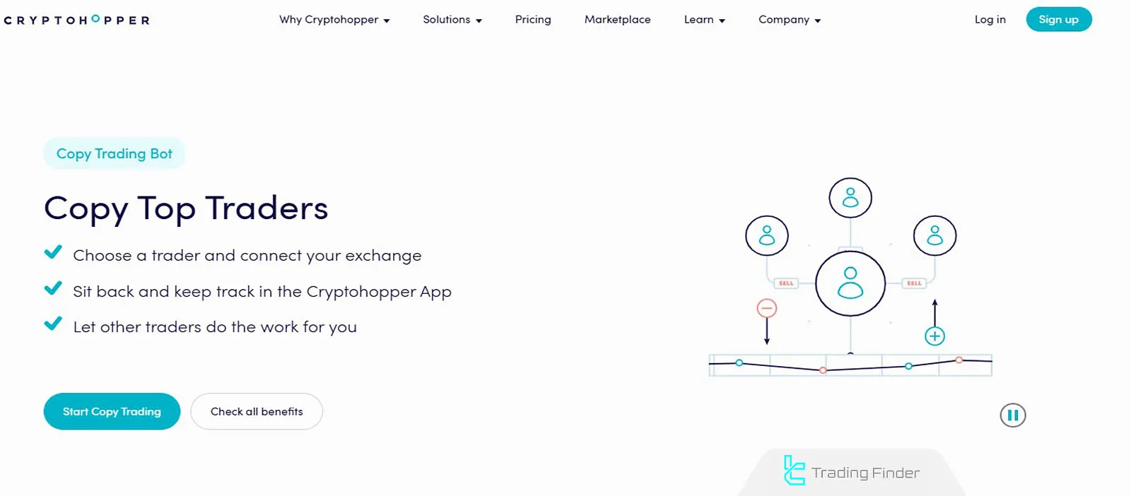 CryptoHopper Kopya Ticaret Yazılımı